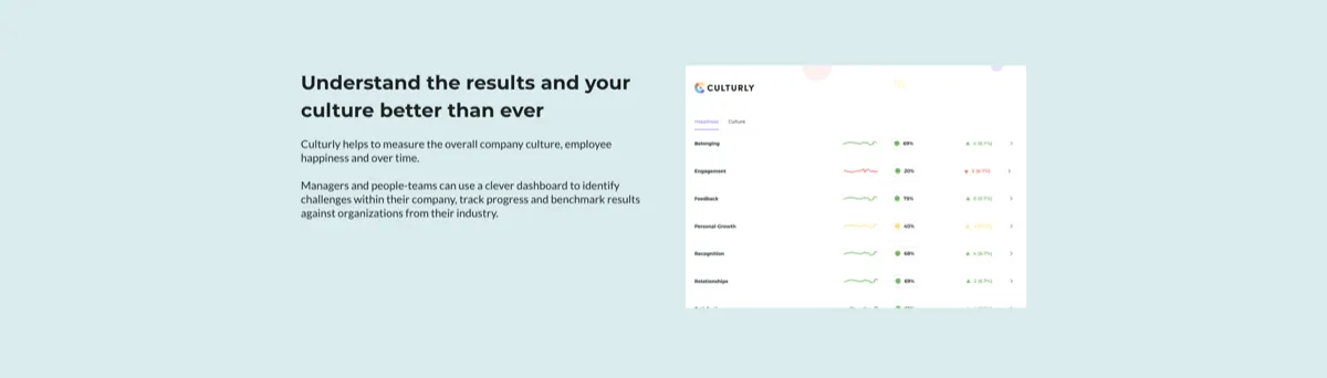 Culturly — Recommendations