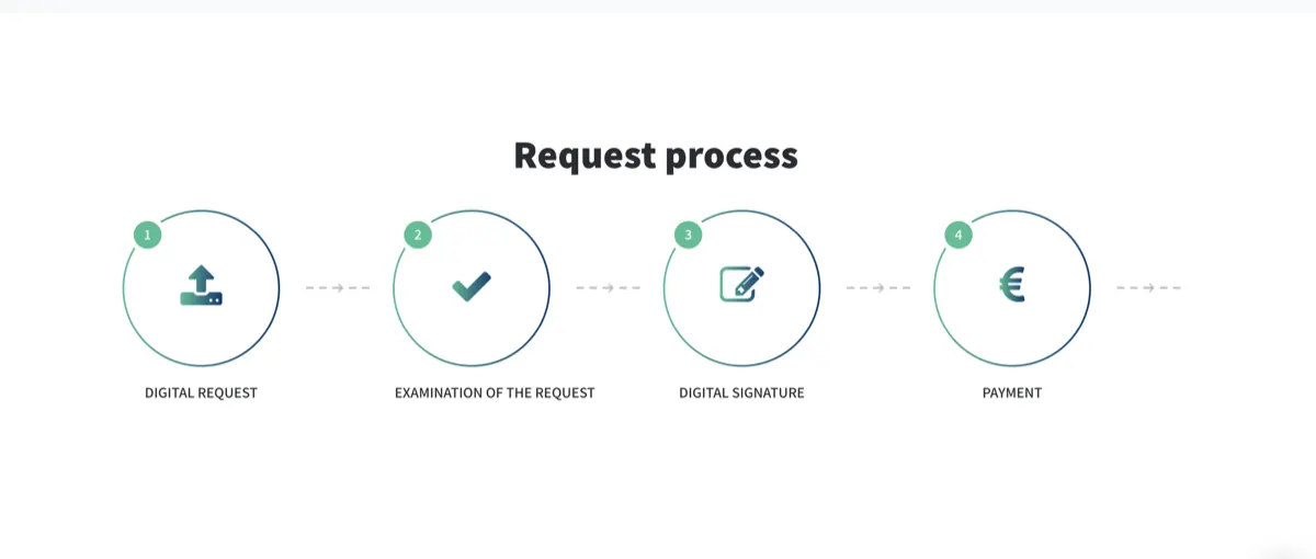 HandEX — Request process: request, examination, signature, payment