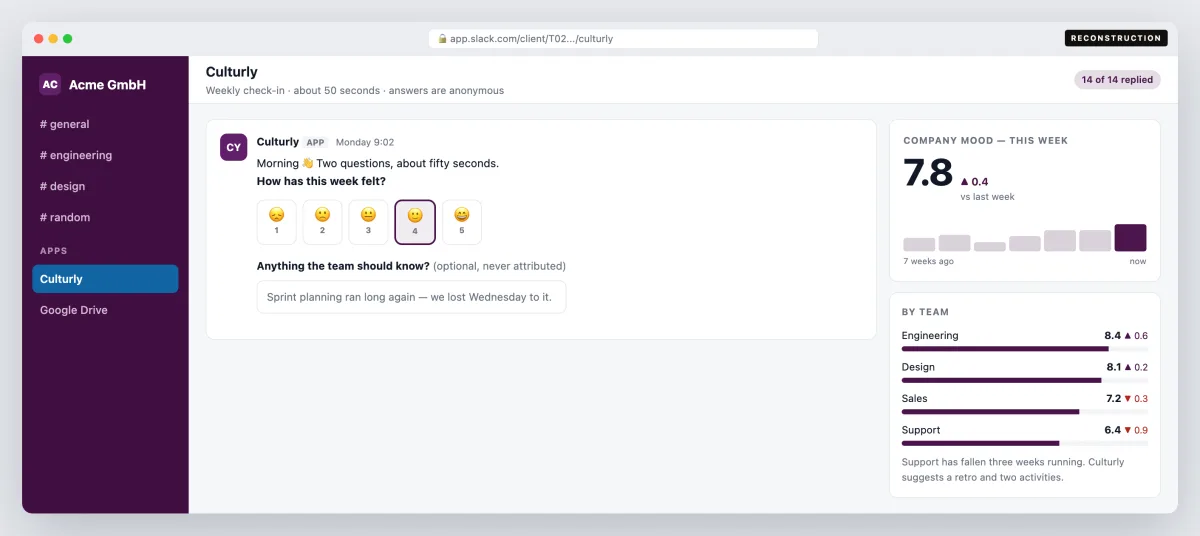 Culturly — The Slack app: the weekly check-in, the company mood score, and where it is falling
